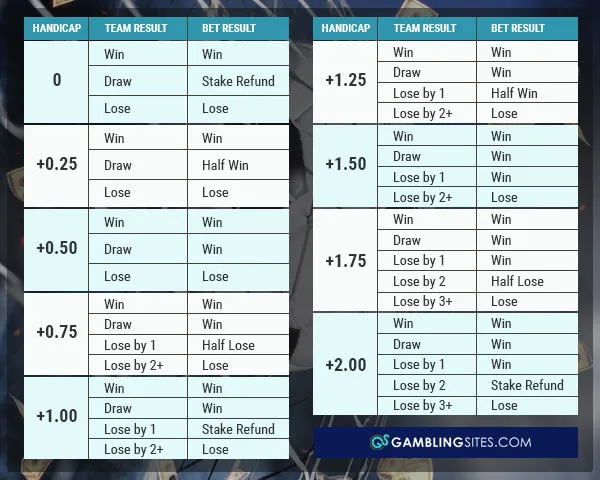 Popular Asian odds types at bookmaker UDBET